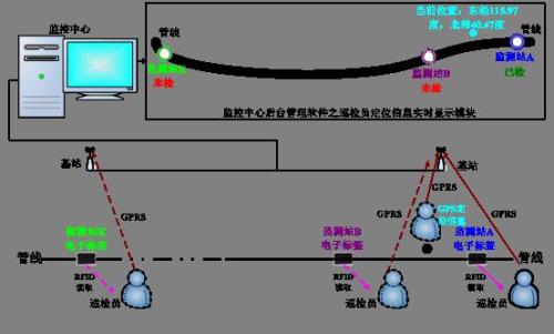 樟树市巡更系统八号