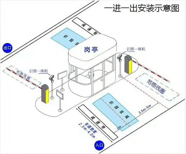 樟树市标准车牌识别系统安装图