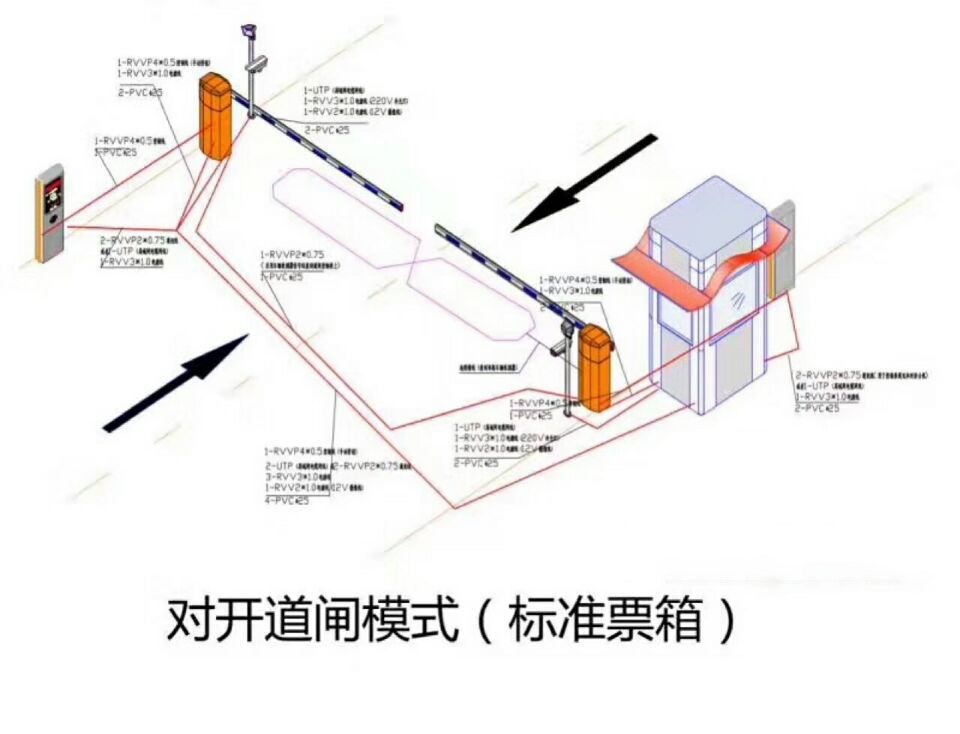 樟树市对开道闸单通道收费系统