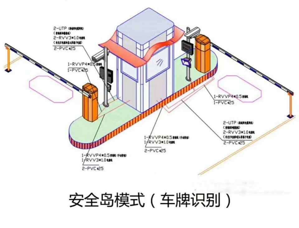 樟树市双通道带岗亭车牌识别