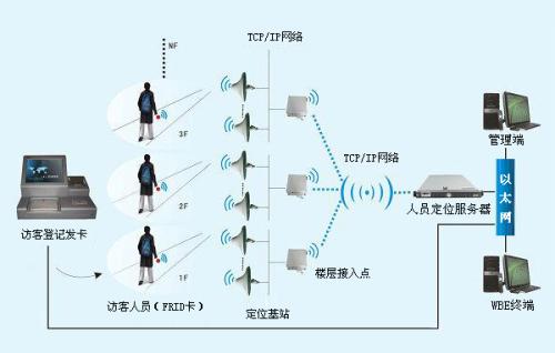 樟树市人员定位系统一号