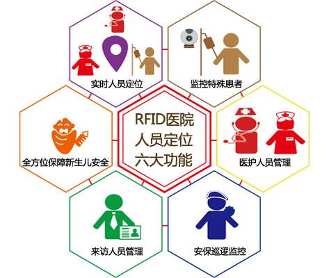 樟树市人员定位系统六号