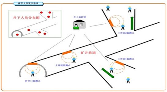 樟树市人员定位系统七号