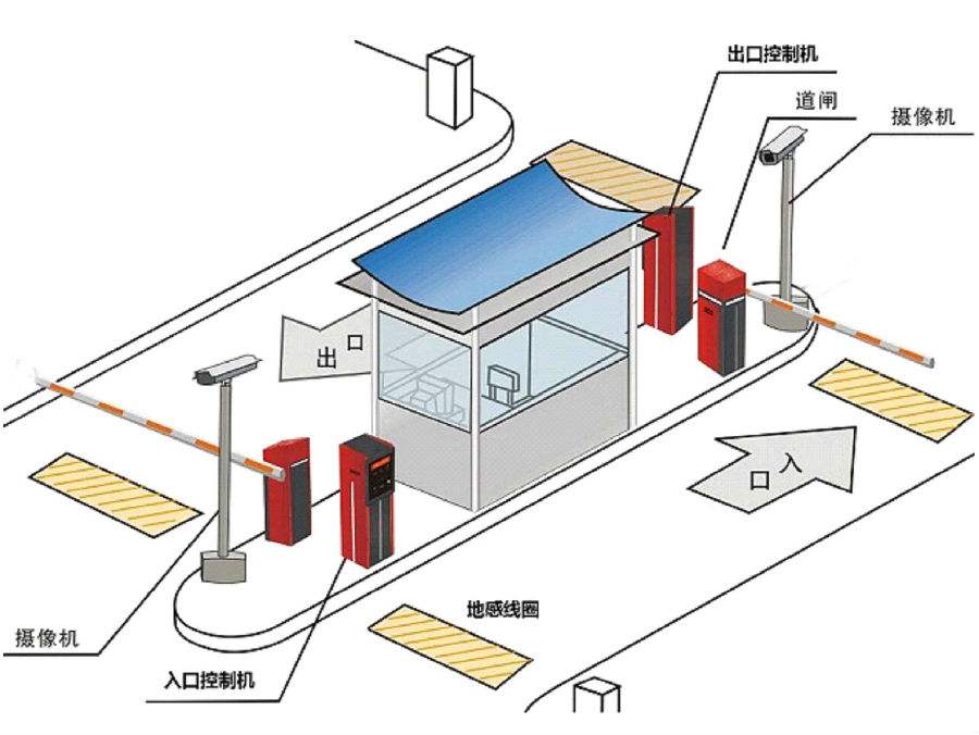 樟树市标准双通道刷卡停车系统安装示意